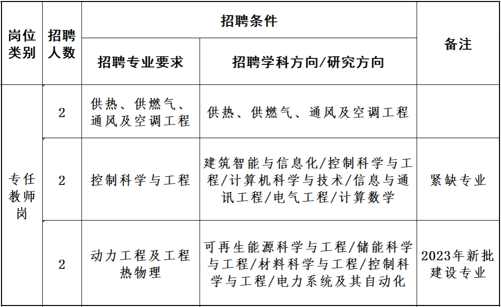 赌博网址大全