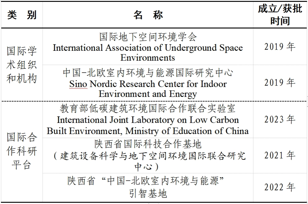赌博网址大全
