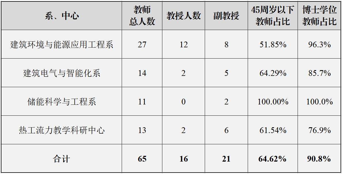 赌博网址大全
