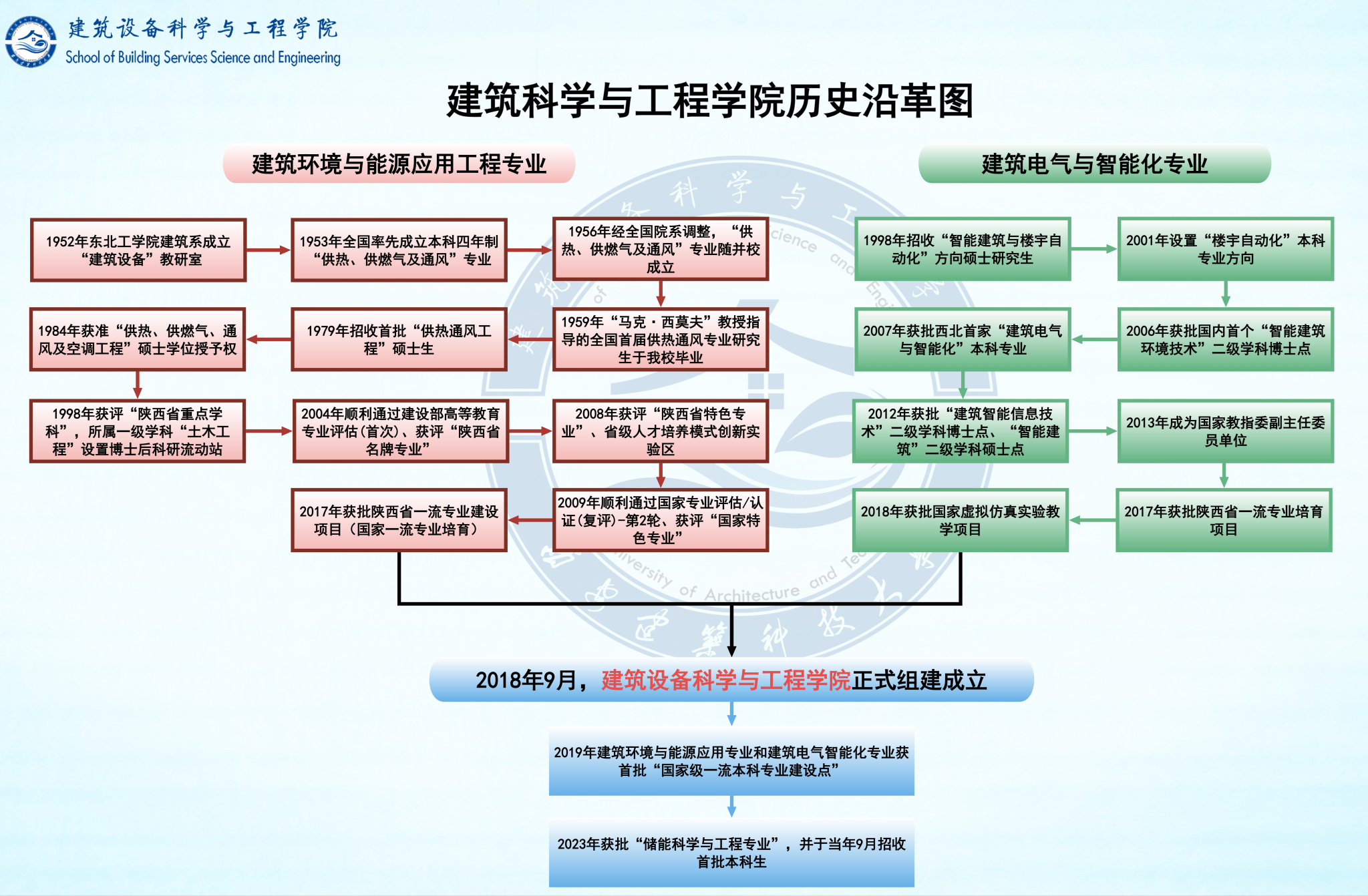 赌博网址大全