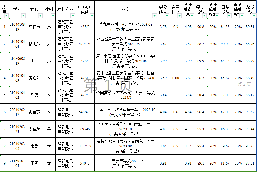 赌博网址大全
